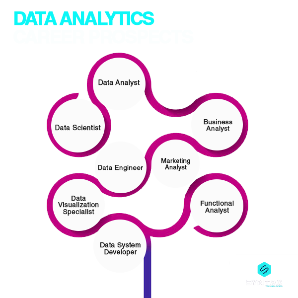 Data Analytics career prospects