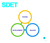 What is SDET