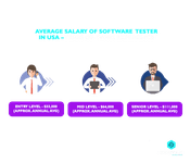 Software Tester Salary in USA ? Years of Experience