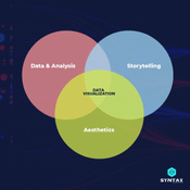 Identify the key principles of Data Visualization and how they are used in data analysis