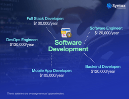A focused individual coding on a computer with programming languages and software development tools