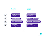 Data Scientist vs. Data Analyst